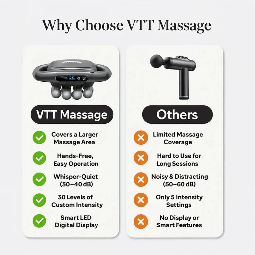 VibraMax Ultra™ Percussion Massage Gun – Multi-Head Body Relief for Calf, Back & Lower Waist